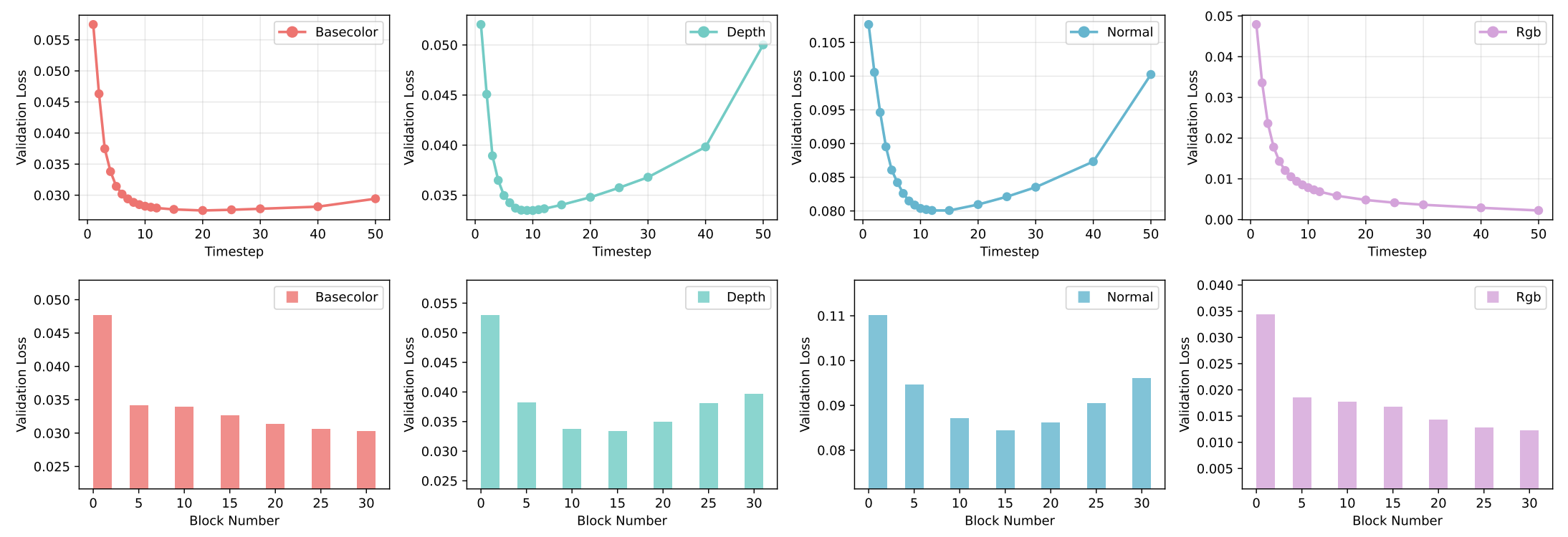 Linear probing results