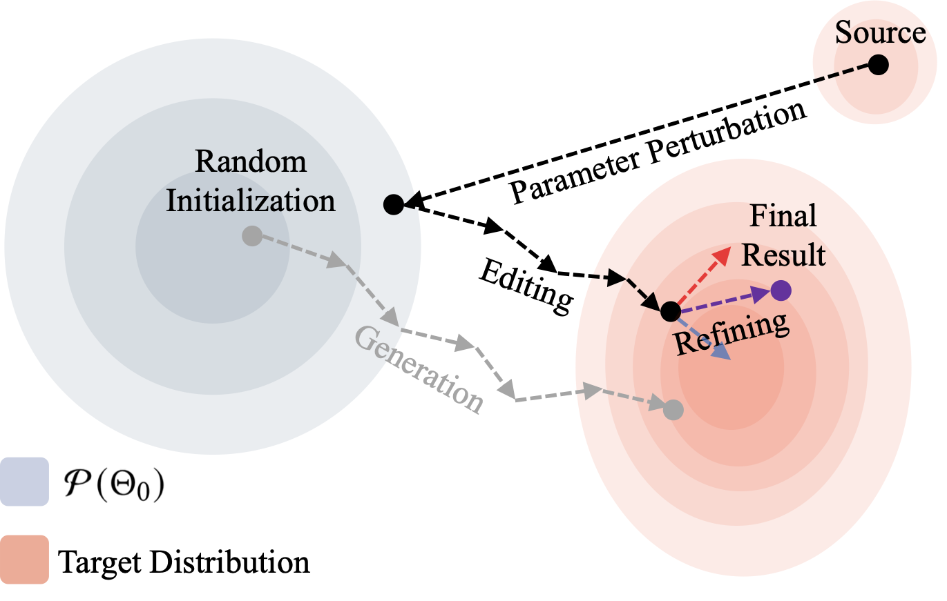 Method figure