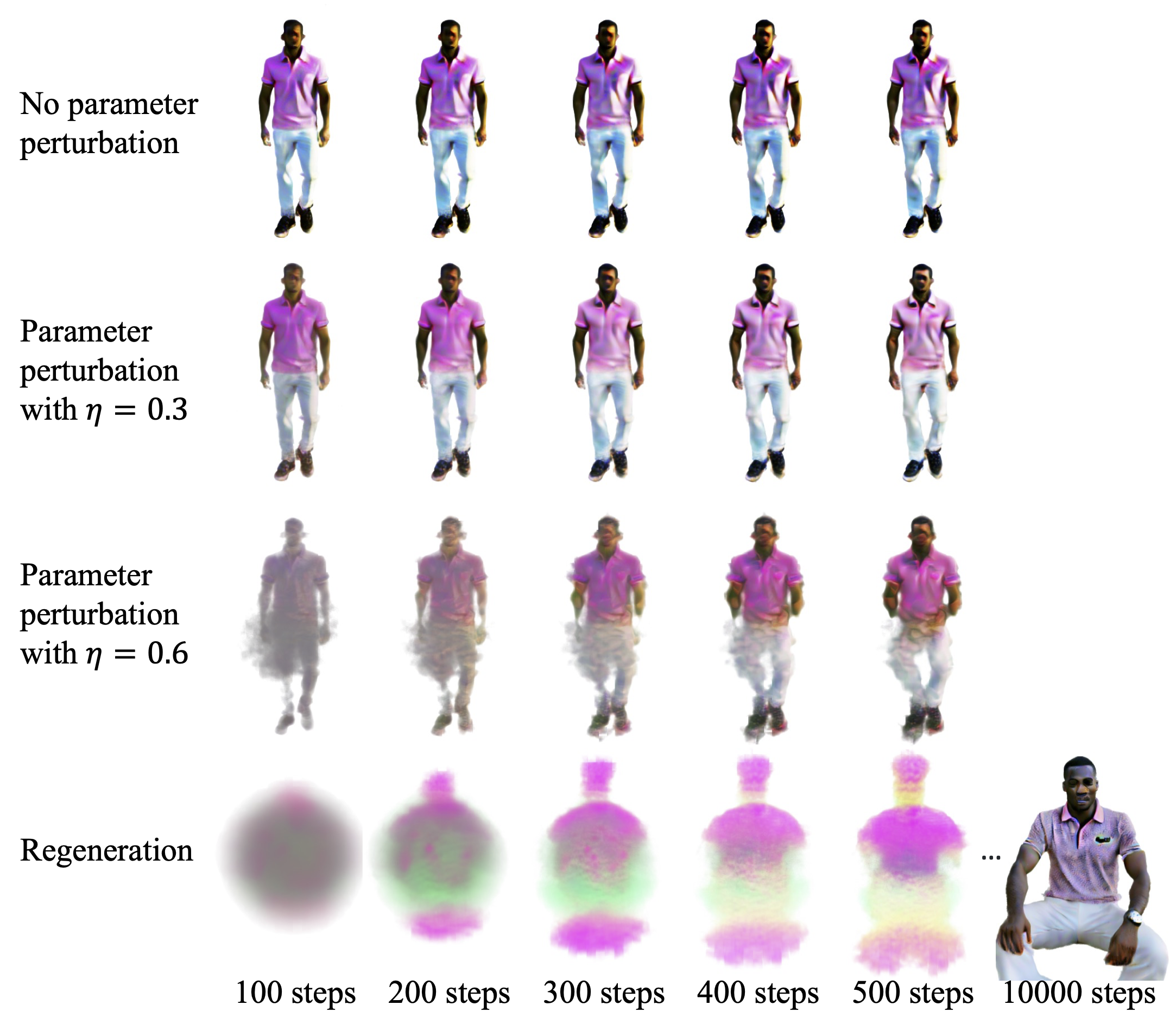 Method figure