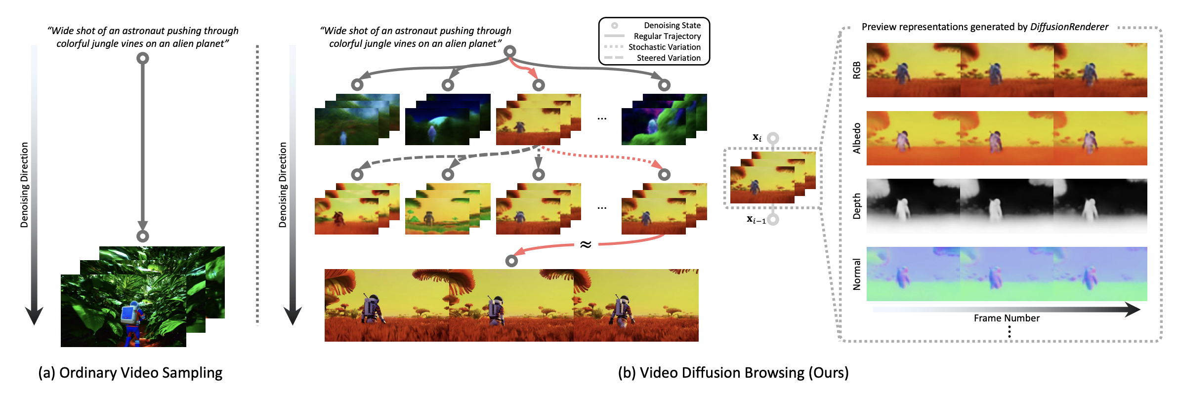 DiffusionBrowser: Interactive Diffusion Previews via Multi-Branch Decoders